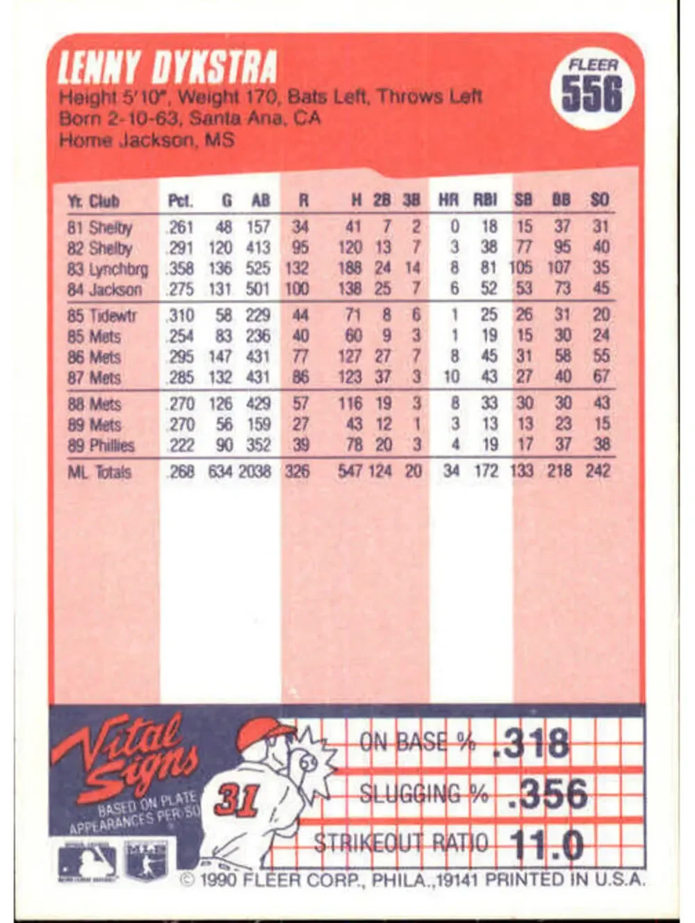 1990 Lenny Dykstra Fleer Baseball Card #556